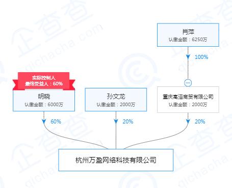 車貸平臺(車貸款平臺)? (http://www.ox-shoes.com/) 知識問答 第3張