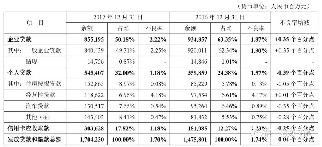 哪些銀行受理汽車(chē)抵押貸款(汽車(chē)抵押向銀行貸款麻煩嗎)? (http://www.ox-shoes.com/) 知識(shí)問(wèn)答 第1張