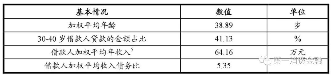哪些銀行受理汽車(chē)抵押貸款(汽車(chē)抵押向銀行貸款麻煩嗎)? (http://www.ox-shoes.com/) 知識(shí)問(wèn)答 第12張