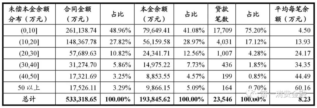 哪些銀行受理汽車(chē)抵押貸款(汽車(chē)抵押向銀行貸款麻煩嗎)? (http://www.ox-shoes.com/) 知識(shí)問(wèn)答 第13張