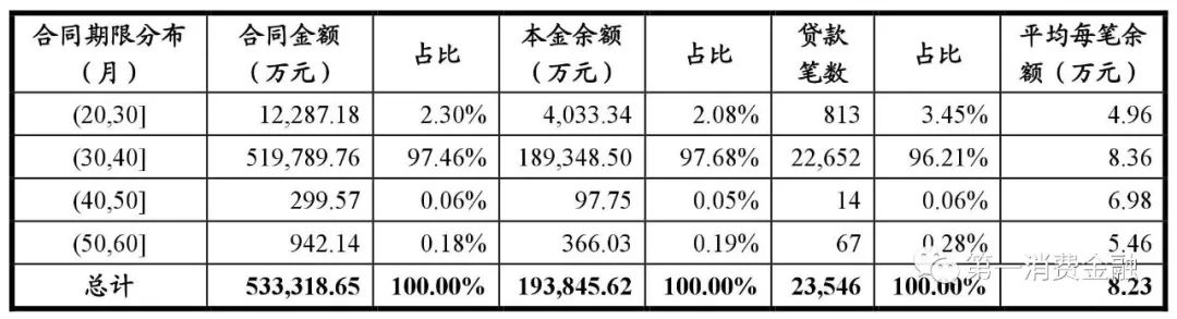 哪些銀行受理汽車(chē)抵押貸款(汽車(chē)抵押向銀行貸款麻煩嗎)? (http://www.ox-shoes.com/) 知識(shí)問(wèn)答 第15張