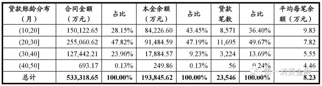 哪些銀行受理汽車(chē)抵押貸款(汽車(chē)抵押向銀行貸款麻煩嗎)? (http://www.ox-shoes.com/) 知識(shí)問(wèn)答 第16張
