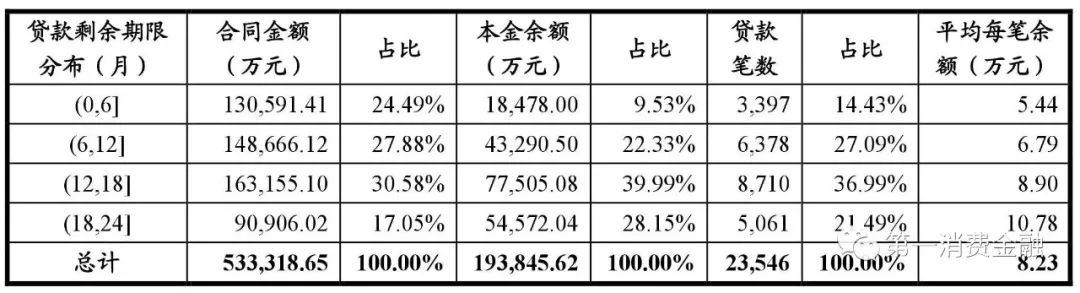 哪些銀行受理汽車(chē)抵押貸款(汽車(chē)抵押向銀行貸款麻煩嗎)? (http://www.ox-shoes.com/) 知識(shí)問(wèn)答 第17張