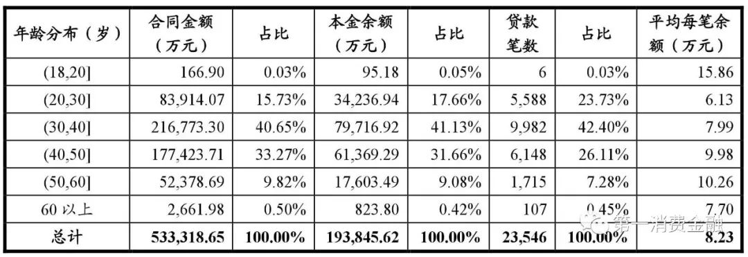 哪些銀行受理汽車(chē)抵押貸款(汽車(chē)抵押向銀行貸款麻煩嗎)? (http://www.ox-shoes.com/) 知識(shí)問(wèn)答 第18張