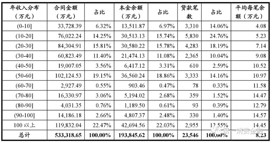 哪些銀行受理汽車(chē)抵押貸款(汽車(chē)抵押向銀行貸款麻煩嗎)? (http://www.ox-shoes.com/) 知識(shí)問(wèn)答 第19張