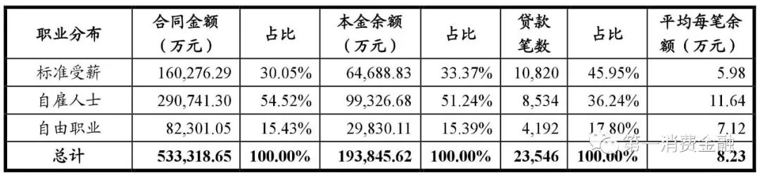 哪些銀行受理汽車(chē)抵押貸款(汽車(chē)抵押向銀行貸款麻煩嗎)? (http://www.ox-shoes.com/) 知識(shí)問(wèn)答 第20張