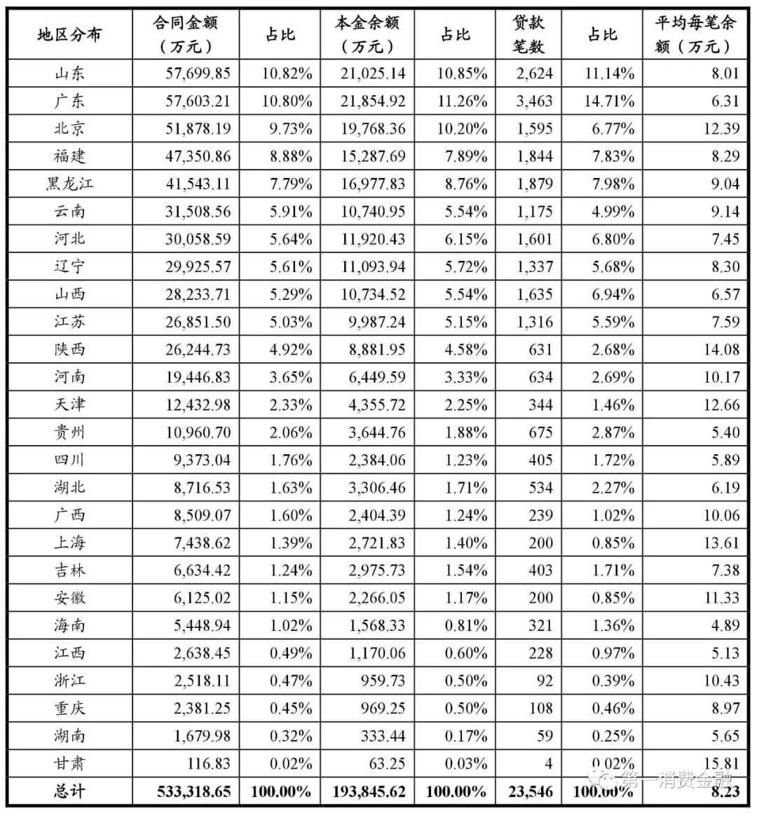 哪些銀行受理汽車(chē)抵押貸款(汽車(chē)抵押向銀行貸款麻煩嗎)? (http://www.ox-shoes.com/) 知識(shí)問(wèn)答 第21張