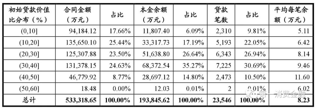 哪些銀行受理汽車(chē)抵押貸款(汽車(chē)抵押向銀行貸款麻煩嗎)? (http://www.ox-shoes.com/) 知識(shí)問(wèn)答 第22張