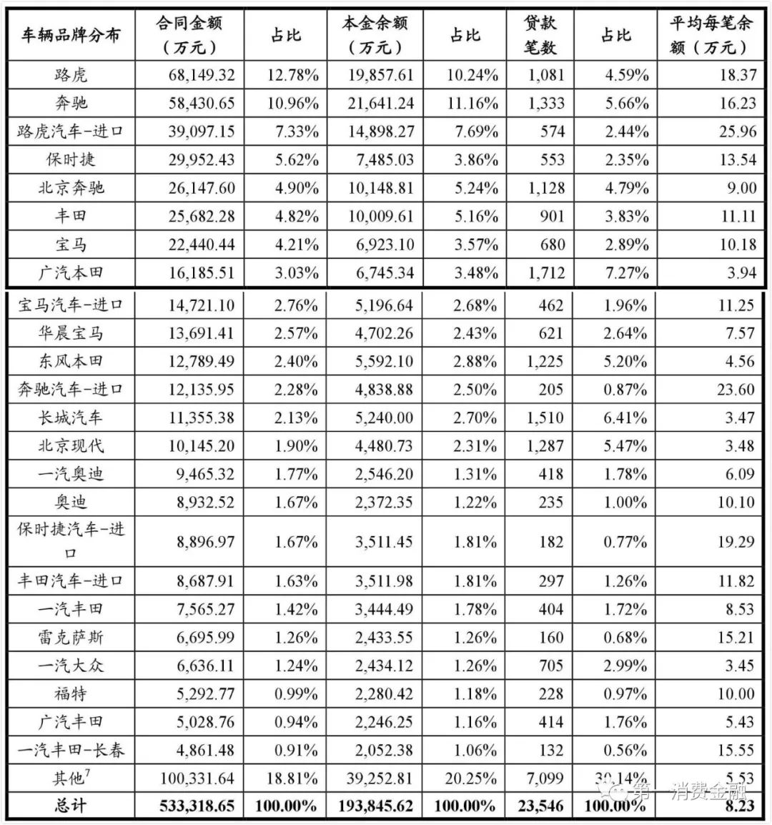 哪些銀行受理汽車(chē)抵押貸款(汽車(chē)抵押向銀行貸款麻煩嗎)? (http://www.ox-shoes.com/) 知識(shí)問(wèn)答 第23張