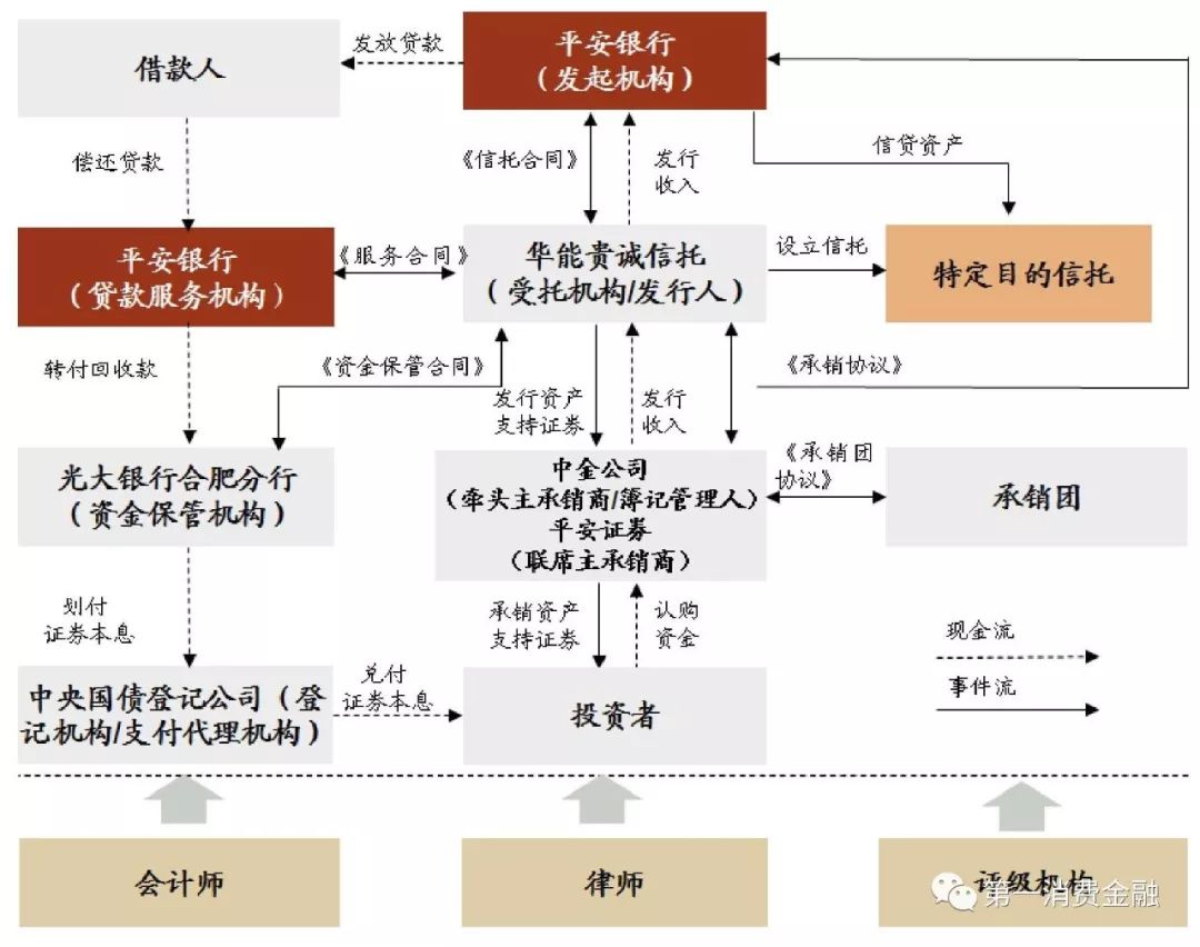 哪些銀行受理汽車(chē)抵押貸款(汽車(chē)抵押向銀行貸款麻煩嗎)? (http://www.ox-shoes.com/) 知識(shí)問(wèn)答 第7張