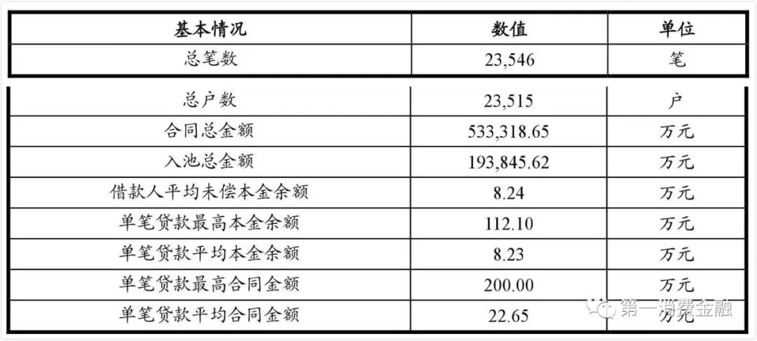 哪些銀行受理汽車(chē)抵押貸款(汽車(chē)抵押向銀行貸款麻煩嗎)? (http://www.ox-shoes.com/) 知識(shí)問(wèn)答 第8張