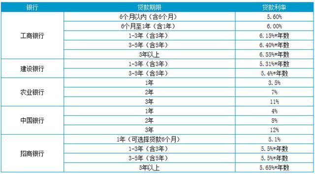 上海貸款怎么貸(上海地區(qū)貸款)? (http://www.ox-shoes.com/) 知識問答 第2張
