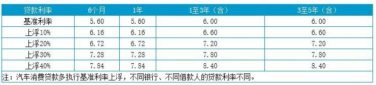 上海貸款怎么貸(上海地區(qū)貸款)? (http://www.ox-shoes.com/) 知識問答 第3張