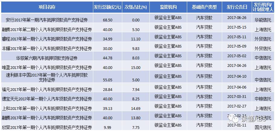 上海汽車抵押貸款公司有哪些(抵押上海貸款汽車公司有風險嗎)? (http://www.ox-shoes.com/) 知識問答 第1張