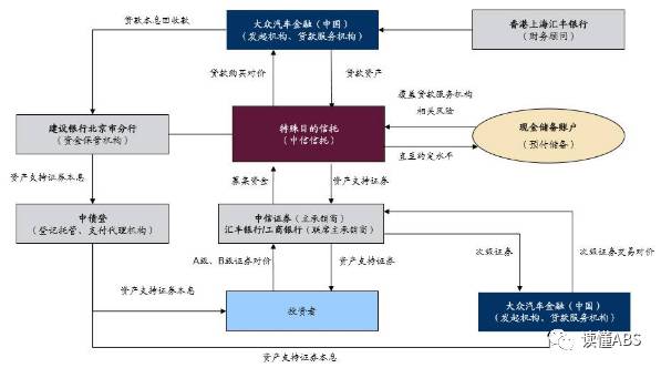 上海汽車抵押貸款公司有哪些(抵押上海貸款汽車公司有風險嗎)? (http://www.ox-shoes.com/) 知識問答 第2張