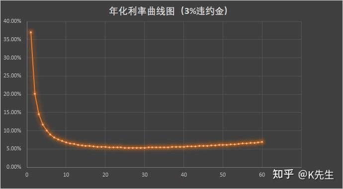 速下來貸款(貸款下來為什么要打到別人賬戶)? (http://www.ox-shoes.com/) 知識問答 第2張