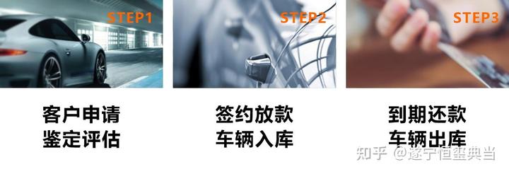 本地典當行車抵貸(典當行車輛抵押貸款)? (http://www.ox-shoes.com/) 知識問答 第1張