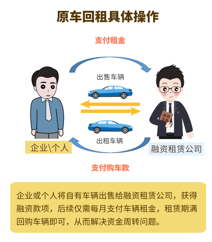 車抵貸和融資租賃的區別(融資租賃和抵押貸款)？ (http://www.ox-shoes.com/) 知識問答 第2張