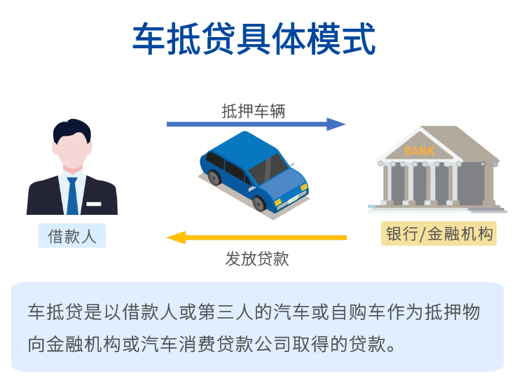 車抵貸和融資租賃的區別(融資租賃和抵押貸款)？ (http://www.ox-shoes.com/) 知識問答 第3張