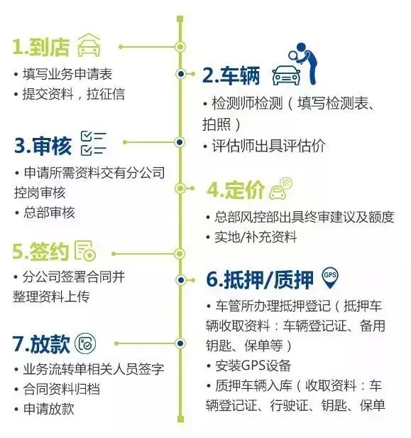 車抵貸看不看負債(負債車貸能貸下來嗎)？ (http://www.ox-shoes.com/) 知識問答 第1張