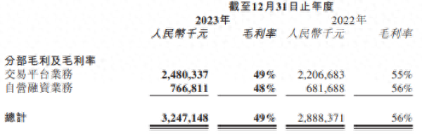 易鑫車抵貸利息多少(易鑫車貸款利息多少)？ (http://www.ox-shoes.com/) 知識問答 第1張