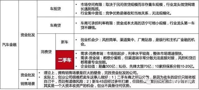 車抵貸和融資租賃的區別(汽車融資租賃和抵押貸款區別)？ (http://www.ox-shoes.com/) 知識問答 第1張