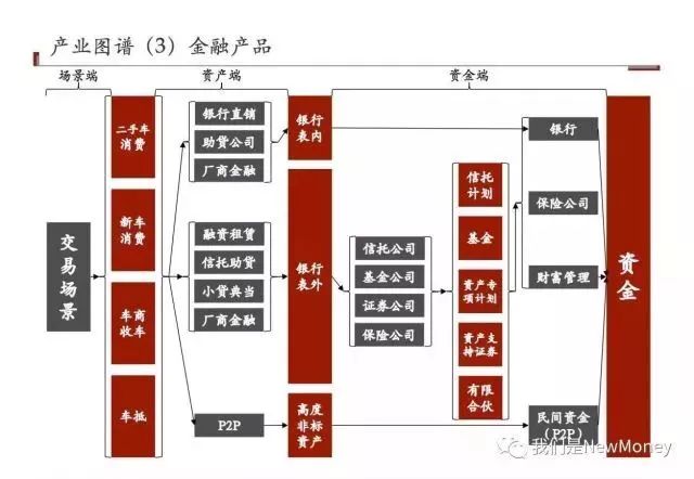 車抵貸和融資租賃的區別(汽車融資租賃和抵押貸款區別)？ (http://www.ox-shoes.com/) 知識問答 第2張