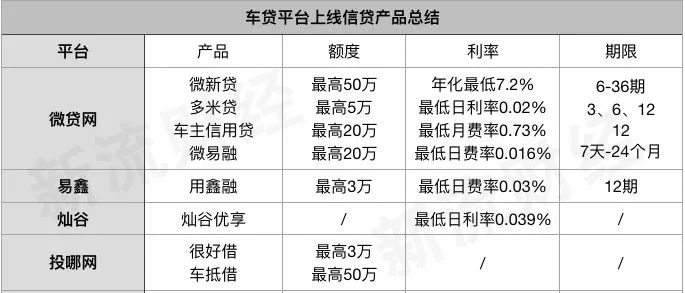 線上車抵貸(車抵貸壞處)？ (http://www.ox-shoes.com/) 知識問答 第1張