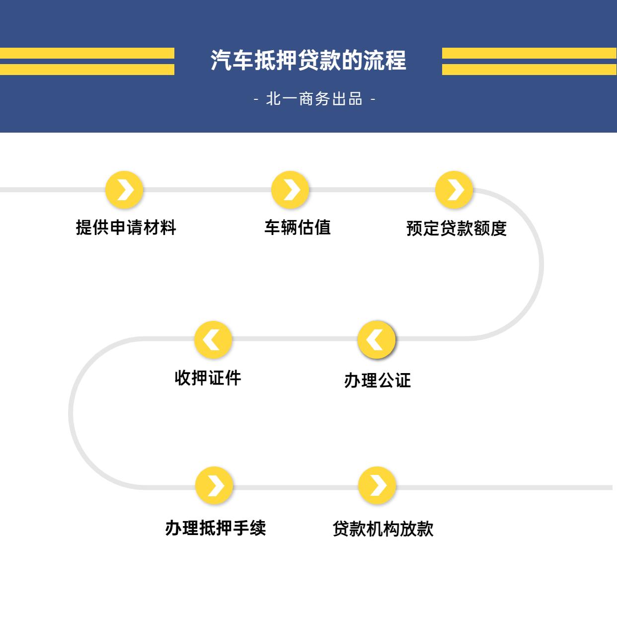 銀行車抵貸流程(銀行抵押車貸款怎么貸)？ (http://www.ox-shoes.com/) 知識問答 第2張