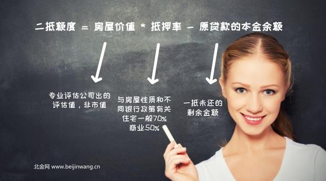車抵貸額度一般多少(車抵貸的額度)？ (http://www.ox-shoes.com/) 知識問答 第2張