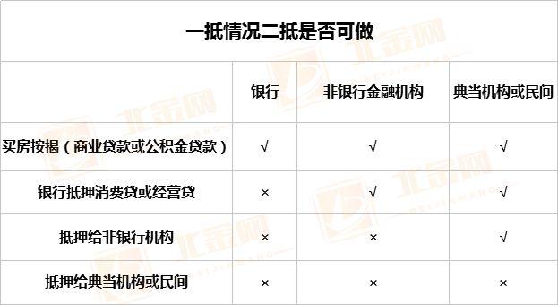 車抵貸額度一般多少(車抵貸的額度)？ (http://www.ox-shoes.com/) 知識問答 第3張