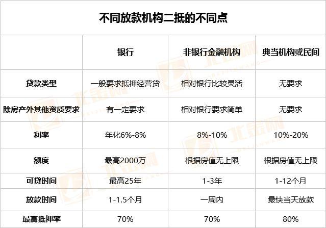 車抵貸額度一般多少(車抵貸的額度)？ (http://www.ox-shoes.com/) 知識問答 第4張
