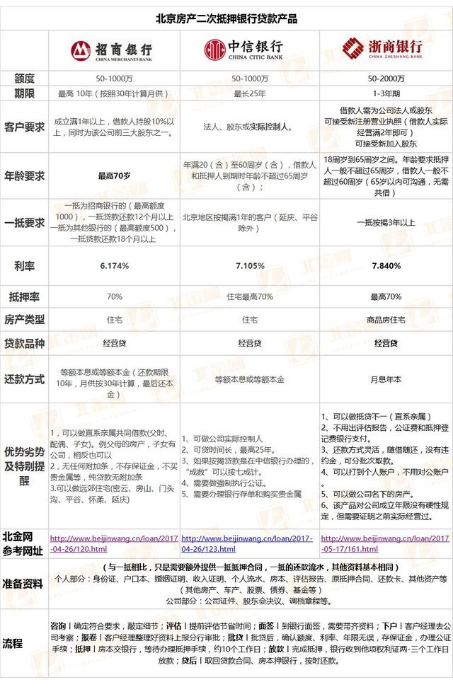 車抵貸額度一般多少(車抵貸的額度)？ (http://www.ox-shoes.com/) 知識問答 第5張
