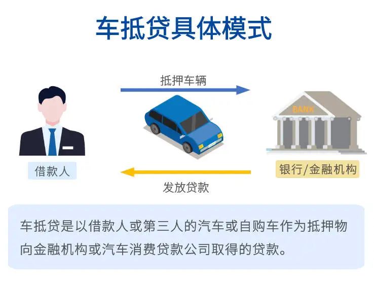 哪個車抵貸比較好(車抵貸壞處)？ (http://www.ox-shoes.com/) 知識問答 第2張