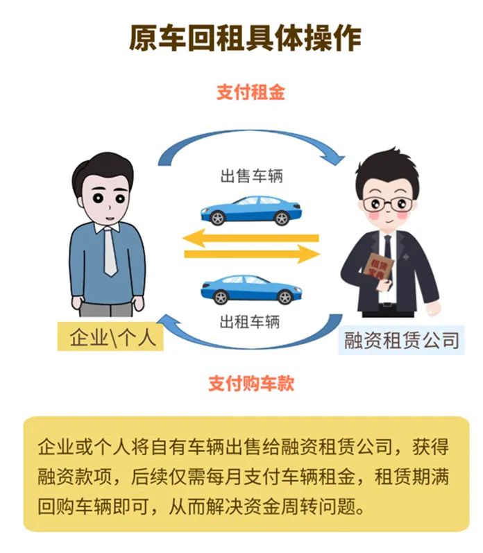 哪個車抵貸比較好(車抵貸壞處)？ (http://www.ox-shoes.com/) 知識問答 第3張