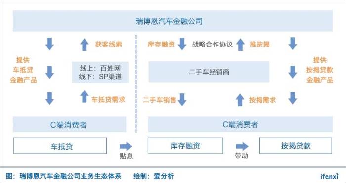 漢中車抵貸(漢中市南鄭汽車抵押貸款)？ (http://www.ox-shoes.com/) 知識問答 第2張