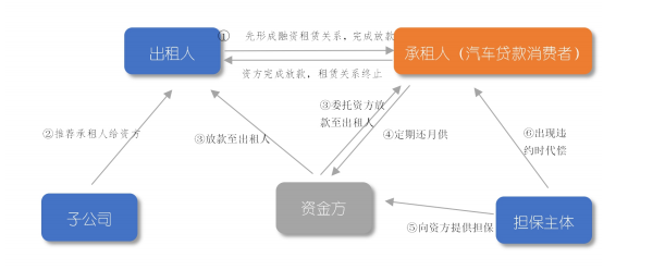 車抵押貸(抵押貸車子)？ (http://www.ox-shoes.com/) 知識問答 第2張