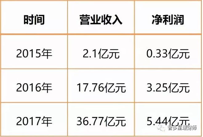 蘇州汽車抵押個人貸款(蘇州車輛抵押貸)？ (http://www.ox-shoes.com/) 知識問答 第6張