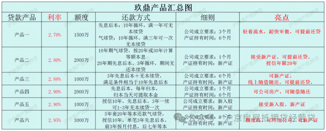 房產抵押貸款貸款蘇州(房子抵押蘇州)？ (http://www.ox-shoes.com/) 知識問答 第2張
