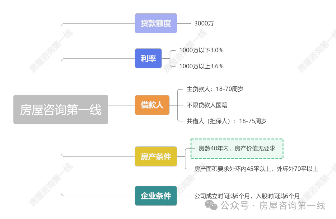 蘇州市房屋抵押貸款利率(蘇州房產抵押貸款利率)？ (http://www.ox-shoes.com/) 知識問答 第1張