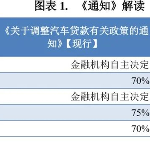 車輛抵押貸蘇州(蘇州車抵押貸款)？ (http://www.ox-shoes.com/) 知識(shí)問(wèn)答 第2張