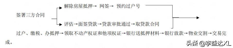 蘇州全款房抵押貸款(抵押房蘇州貸款款多久放款)？ (http://www.ox-shoes.com/) 知識問答 第1張