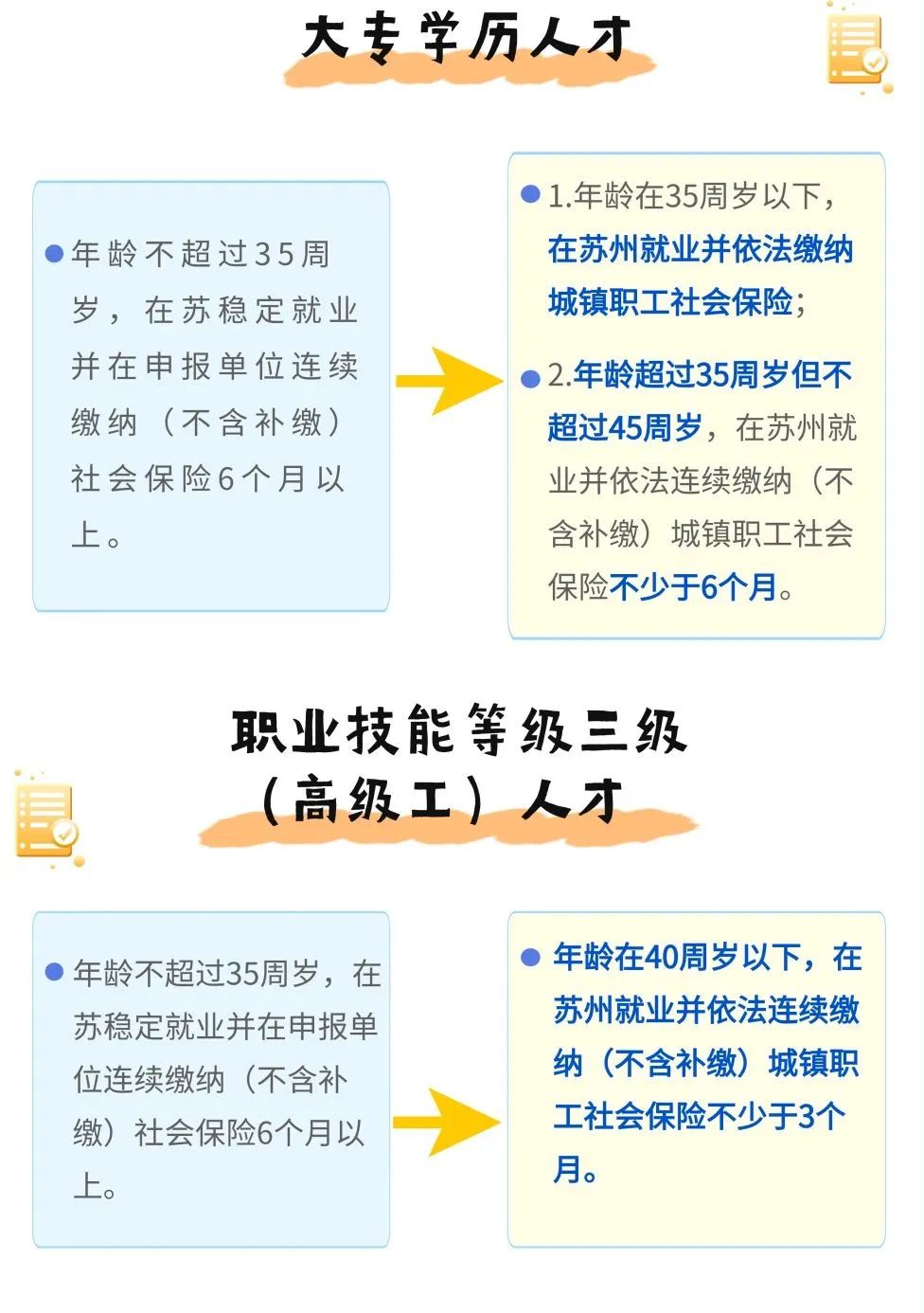 蘇州姑蘇區房產抵押貸款(抵押房產蘇州貸款姑蘇區能辦嗎)？ (http://www.ox-shoes.com/) 知識問答 第7張