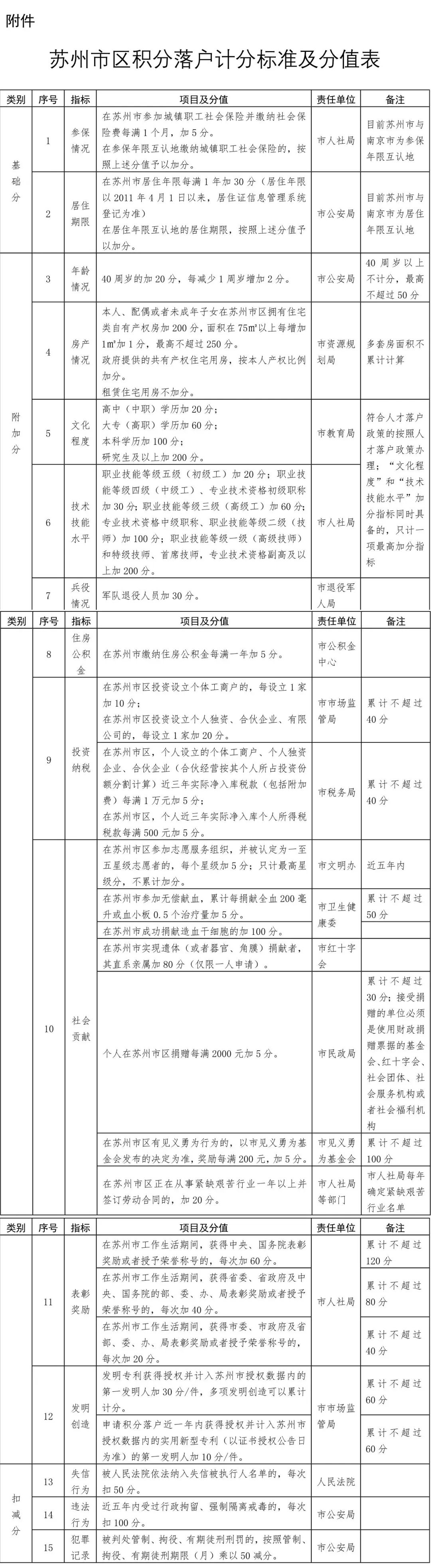 蘇州姑蘇區房產抵押貸款(抵押房產蘇州貸款姑蘇區能辦嗎)？ (http://www.ox-shoes.com/) 知識問答 第12張
