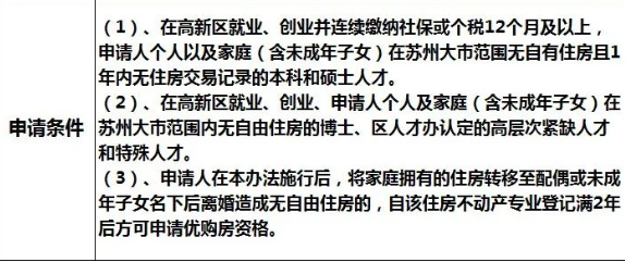 蘇州姑蘇區房產抵押貸款(抵押房產蘇州貸款姑蘇區能辦嗎)？ (http://www.ox-shoes.com/) 知識問答 第14張