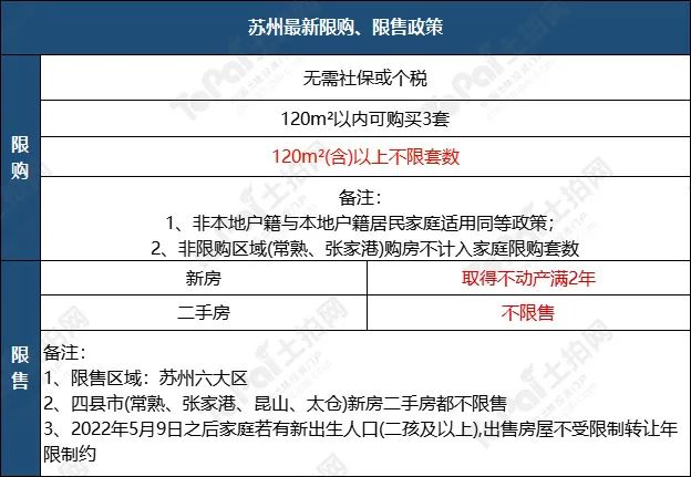 蘇州姑蘇區房產抵押貸款(抵押房產蘇州貸款姑蘇區能辦嗎)？ (http://www.ox-shoes.com/) 知識問答 第1張