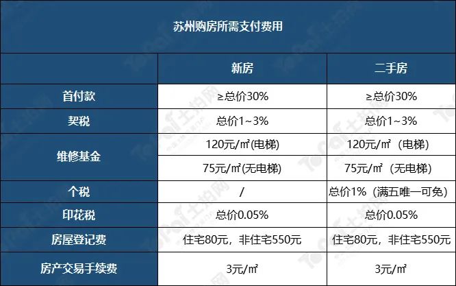 蘇州姑蘇區房產抵押貸款(抵押房產蘇州貸款姑蘇區能辦嗎)？ (http://www.ox-shoes.com/) 知識問答 第15張