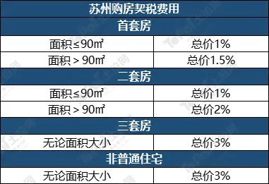 蘇州姑蘇區房產抵押貸款(抵押房產蘇州貸款姑蘇區能辦嗎)？ (http://www.ox-shoes.com/) 知識問答 第16張