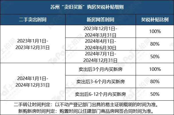 蘇州姑蘇區房產抵押貸款(抵押房產蘇州貸款姑蘇區能辦嗎)？ (http://www.ox-shoes.com/) 知識問答 第18張