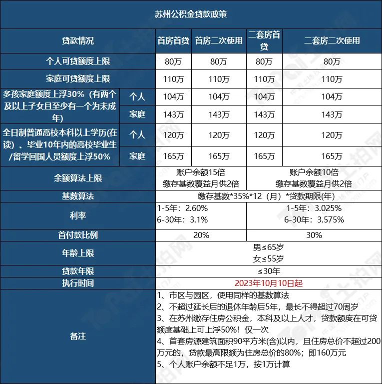 蘇州姑蘇區房產抵押貸款(抵押房產蘇州貸款姑蘇區能辦嗎)？ (http://www.ox-shoes.com/) 知識問答 第3張